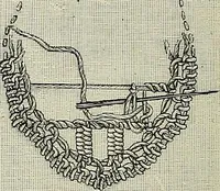 An illustration from The dictionary of needlework : an encyclopædia of artistic, plain, and fancy needlework ... (1882)