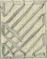 An illustration from The dictionary of needlework : an encyclopædia of artistic, plain, and fancy needlework ... (1882)