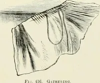 Picture 270 of 571 from The dictionary of needlework : an encyclopædia of artistic, plain, and fancy needlework ... (1882), leaf 230