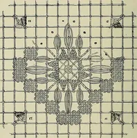 An illustration from The dictionary of needlework : an encyclopædia of artistic, plain, and fancy needlework ... (1882)