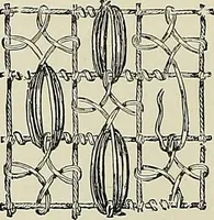 An illustration from The dictionary of needlework : an encyclopædia of artistic, plain, and fancy needlework ... (1882)