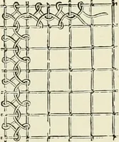 An illustration from The dictionary of needlework : an encyclopædia of artistic, plain, and fancy needlework ... (1882)