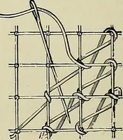 An illustration from The dictionary of needlework : an encyclopædia of artistic, plain, and fancy needlework ... (1882)