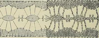 An illustration from The dictionary of needlework : an encyclopædia of artistic, plain, and fancy needlework ... (1882)