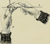 An illustration from The dictionary of needlework : an encyclopædia of artistic, plain, and fancy needlework ... (1882)