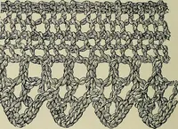 An illustration from The dictionary of needlework : an encyclopædia of artistic, plain, and fancy needlework ... (1882)