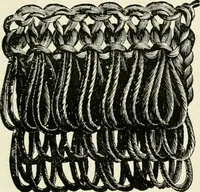 An illustration from The dictionary of needlework : an encyclopædia of artistic, plain, and fancy needlework ... (1882)