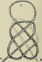 An illustration from The dictionary of needlework : an encyclopædia of artistic, plain, and fancy needlework ... (1882)