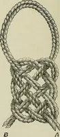 An illustration from The dictionary of needlework : an encyclopædia of artistic, plain, and fancy needlework ... (1882)