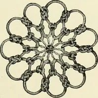 An illustration from The dictionary of needlework : an encyclopædia of artistic, plain, and fancy needlework ... (1882)