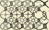An illustration from The dictionary of needlework : an encyclopædia of artistic, plain, and fancy needlework ... (1882)