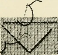 An illustration from The dictionary of needlework : an encyclopædia of artistic, plain, and fancy needlework ... (1882)