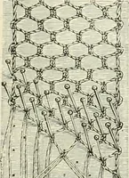 An illustration from The dictionary of needlework : an encyclopædia of artistic, plain, and fancy needlework ... (1882)