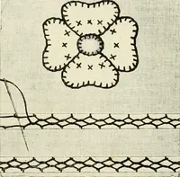An illustration from The dictionary of needlework : an encyclopædia of artistic, plain, and fancy needlework ... (1882)