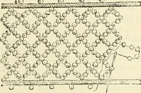 An illustration from The dictionary of needlework : an encyclopædia of artistic, plain, and fancy needlework ... (1882)