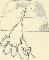 An illustration from The dictionary of needlework : an encyclopædia of artistic, plain, and fancy needlework ... (1882)