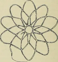 An illustration from The dictionary of needlework : an encyclopædia of artistic, plain, and fancy needlework ... (1882)