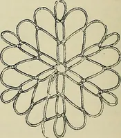 An illustration from The dictionary of needlework : an encyclopædia of artistic, plain, and fancy needlework ... (1882)