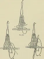 An illustration from The dictionary of needlework : an encyclopædia of artistic, plain, and fancy needlework ... (1882)