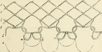 An illustration from The dictionary of needlework : an encyclopædia of artistic, plain, and fancy needlework ... (1882)