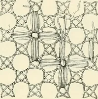 An illustration from The dictionary of needlework : an encyclopædia of artistic, plain, and fancy needlework ... (1882)