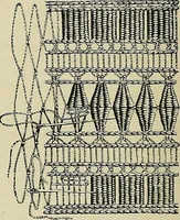 An illustration from The dictionary of needlework : an encyclopædia of artistic, plain, and fancy needlework ... (1882)