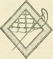 An illustration from The dictionary of needlework : an encyclopædia of artistic, plain, and fancy needlework ... (1882)