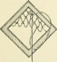 An illustration from The dictionary of needlework : an encyclopædia of artistic, plain, and fancy needlework ... (1882)