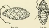 An illustration from The dictionary of needlework : an encyclopædia of artistic, plain, and fancy needlework ... (1882)
