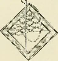 An illustration from The dictionary of needlework : an encyclopædia of artistic, plain, and fancy needlework ... (1882)
