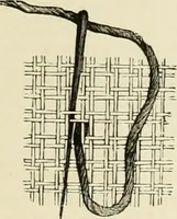 An illustration from The dictionary of needlework : an encyclopædia of artistic, plain, and fancy needlework ... (1882)