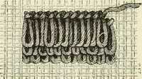 An illustration from The dictionary of needlework : an encyclopædia of artistic, plain, and fancy needlework ... (1882)