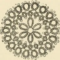 An illustration from The dictionary of needlework : an encyclopædia of artistic, plain, and fancy needlework ... (1882)