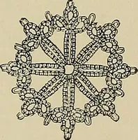 An illustration from The dictionary of needlework : an encyclopædia of artistic, plain, and fancy needlework ... (1882)