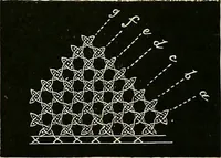 An illustration from The dictionary of needlework : an encyclopædia of artistic, plain, and fancy needlework ... (1882)