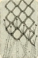 An illustration from The dictionary of needlework : an encyclopædia of artistic, plain, and fancy needlework ... (1882)