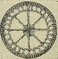 An illustration from The dictionary of needlework : an encyclopædia of artistic, plain, and fancy needlework ... (1882)