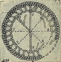 An illustration from The dictionary of needlework : an encyclopædia of artistic, plain, and fancy needlework ... (1882)
