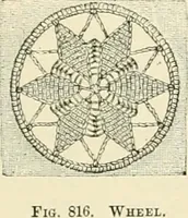 An illustration from The dictionary of needlework : an encyclopædia of artistic, plain, and fancy needlework ... (1882)