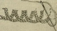 An illustration from The dictionary of needlework : an encyclopædia of artistic, plain, and fancy needlework ... (1882)