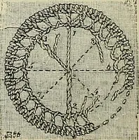 An illustration from The dictionary of needlework : an encyclopædia of artistic, plain, and fancy needlework ... (1882)