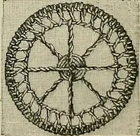 An illustration from The dictionary of needlework : an encyclopædia of artistic, plain, and fancy needlework ... (1882)