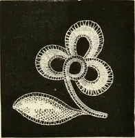 An illustration from The dictionary of needlework : an encyclopædia of artistic, plain, and fancy needlework ... (1882)