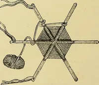 An illustration from The dictionary of needlework : an encyclopaedia of artistic, plain, and fancy needlework. Dealing fully with the details of all the stitches employed, the method of working, the materials used, the meaning of technical terms, and, where necessary, tracing the origin and history of the various works described. Illustrated with upwards of 800 wood engravings, and coloured plates. Plain sewing, textiles, dressmaking, appliances, and terms (1885)