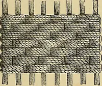 An illustration from The dictionary of needlework : an encyclopaedia of artistic, plain, and fancy needlework. Dealing fully with the details of all the stitches employed, the method of working, the materials used, the meaning of technical terms, and, where necessary, tracing the origin and history of the various works described. Illustrated with upwards of 800 wood engravings, and coloured plates. Plain sewing, textiles, dressmaking, appliances, and terms (1885)