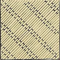 An illustration from The dictionary of needlework : an encyclopaedia of artistic, plain, and fancy needlework. Dealing fully with the details of all the stitches employed, the method of working, the materials used, the meaning of technical terms, and, where necessary, tracing the origin and history of the various works described. Illustrated with upwards of 800 wood engravings, and coloured plates. Plain sewing, textiles, dressmaking, appliances, and terms (1885)