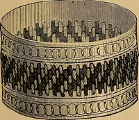 An illustration from The dictionary of needlework : an encyclopaedia of artistic, plain, and fancy needlework. Dealing fully with the details of all the stitches employed, the method of working, the materials used, the meaning of technical terms, and, where necessary, tracing the origin and history of the various works described. Illustrated with upwards of 800 wood engravings, and coloured plates. Plain sewing, textiles, dressmaking, appliances, and terms (1885)