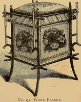 An illustration from The dictionary of needlework : an encyclopaedia of artistic, plain, and fancy needlework. Dealing fully with the details of all the stitches employed, the method of working, the materials used, the meaning of technical terms, and, where necessary, tracing the origin and history of the various works described. Illustrated with upwards of 800 wood engravings, and coloured plates. Plain sewing, textiles, dressmaking, appliances, and terms (1885)