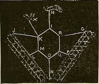 An illustration from The dictionary of needlework : an encyclopaedia of artistic, plain, and fancy needlework. Dealing fully with the details of all the stitches employed, the method of working, the materials used, the meaning of technical terms, and, where necessary, tracing the origin and history of the various works described. Illustrated with upwards of 800 wood engravings, and coloured plates. Plain sewing, textiles, dressmaking, appliances, and terms (1885)