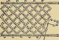 An illustration from The dictionary of needlework : an encyclopaedia of artistic, plain, and fancy needlework. Dealing fully with the details of all the stitches employed, the method of working, the materials used, the meaning of technical terms, and, where necessary, tracing the origin and history of the various works described. Illustrated with upwards of 800 wood engravings, and coloured plates. Plain sewing, textiles, dressmaking, appliances, and terms (1885)
